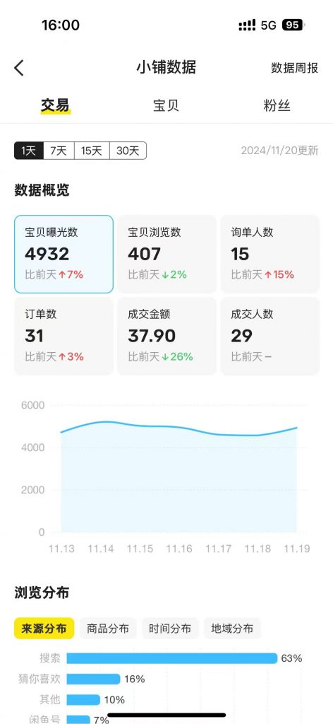 图片[60] 91年做UI设计师被老板拖欠10万工资，为自己谋一份保障，操作这个每月额外稳定收入5000+？ 老秦