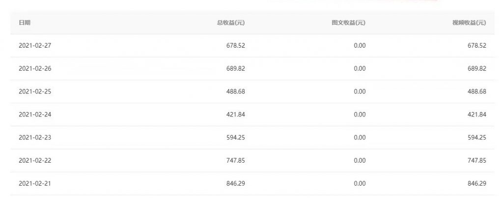 图片[7] 老秦：自己的赚钱项目，是藏着掖着还是大方分享？我选后者！ 老秦