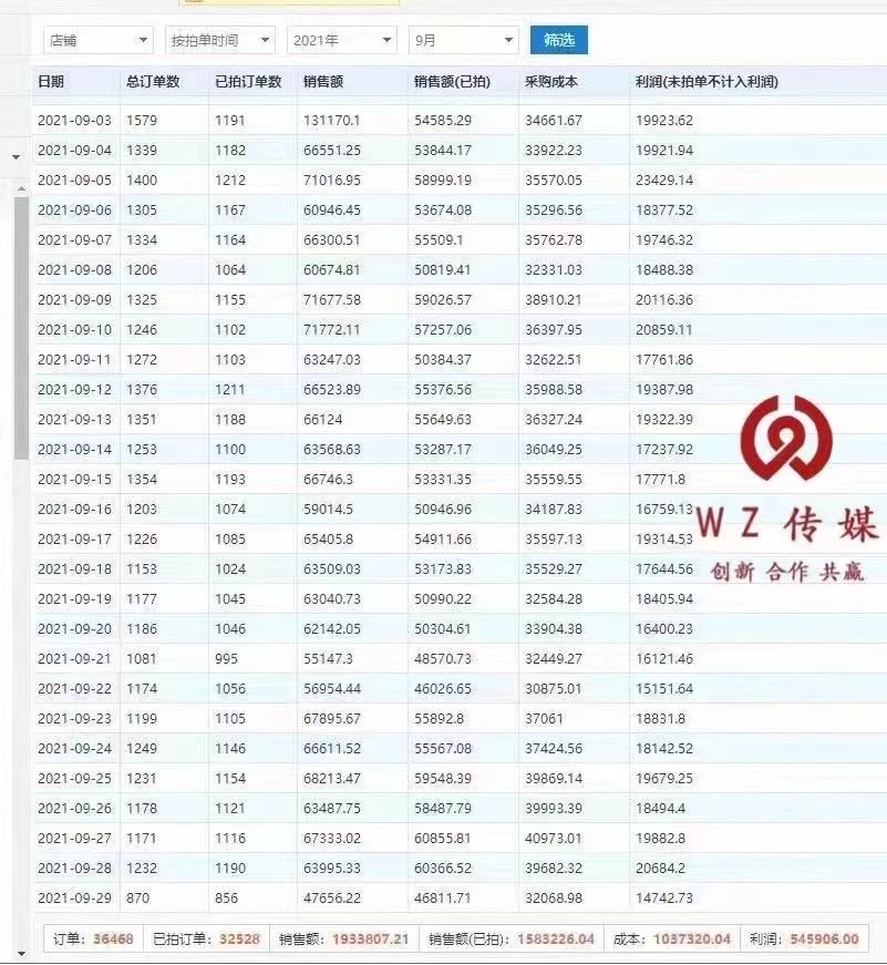 图片[12] 老秦：自己的赚钱项目，是藏着掖着还是大方分享？我选后者！ 老秦