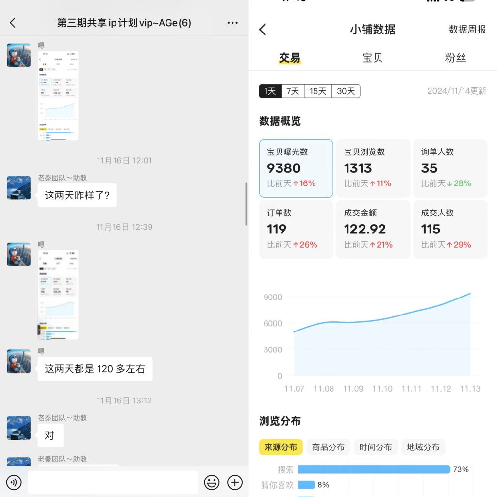 图片[28] 27岁佛系小伙负责单位计量检测，使用这个技能每天额外保底稳定收入200+？ 老秦