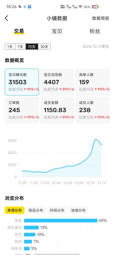 图片[4] 00年小伙做销售，业余时间实操这个20天回本，单天最高收入815元？ 老秦