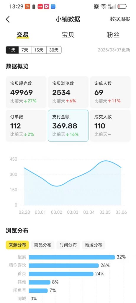 图片[31] 她：98年音乐女老师，每天额外2-4小时，15天净利润5168元，单天最高797元！！ 老秦