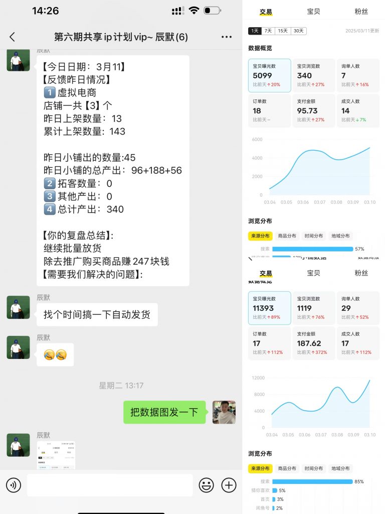 图片[17] 每天迷茫的浙江04年小伙，每天业余1-2小时搞这个，7天搞了6831.04元？ 老秦