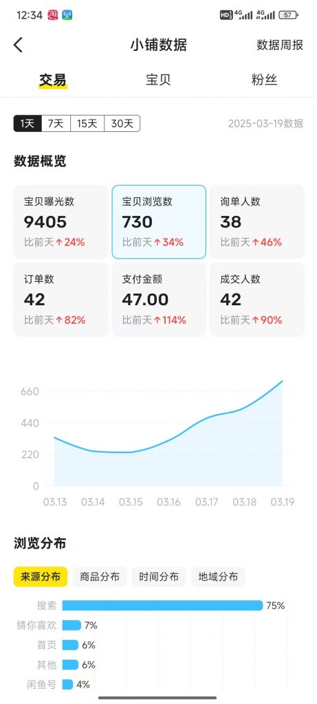 图片[17] 00后老师业余1小时操作这个15天实现100+？27天200+？ 老秦