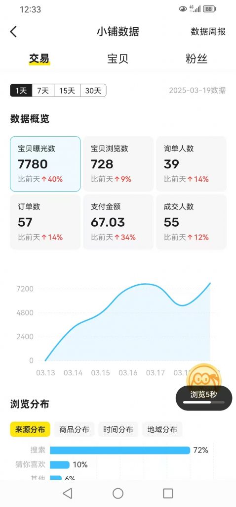 图片[18] 00后老师业余1小时操作这个15天实现100+？27天200+？ 老秦