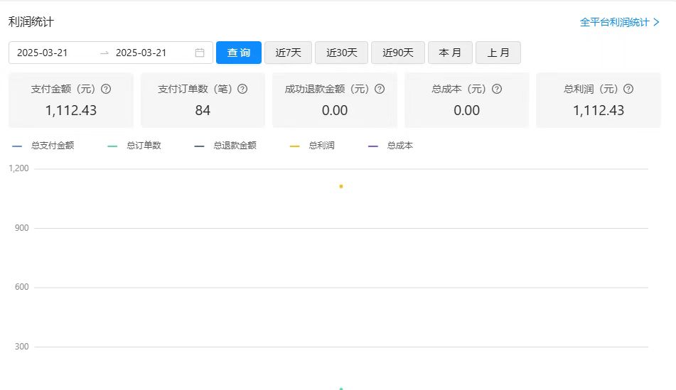 图片[40] 每天迷茫的浙江04年小伙，每天业余1-2小时搞这个，7天搞了6831.04元？ 老秦
