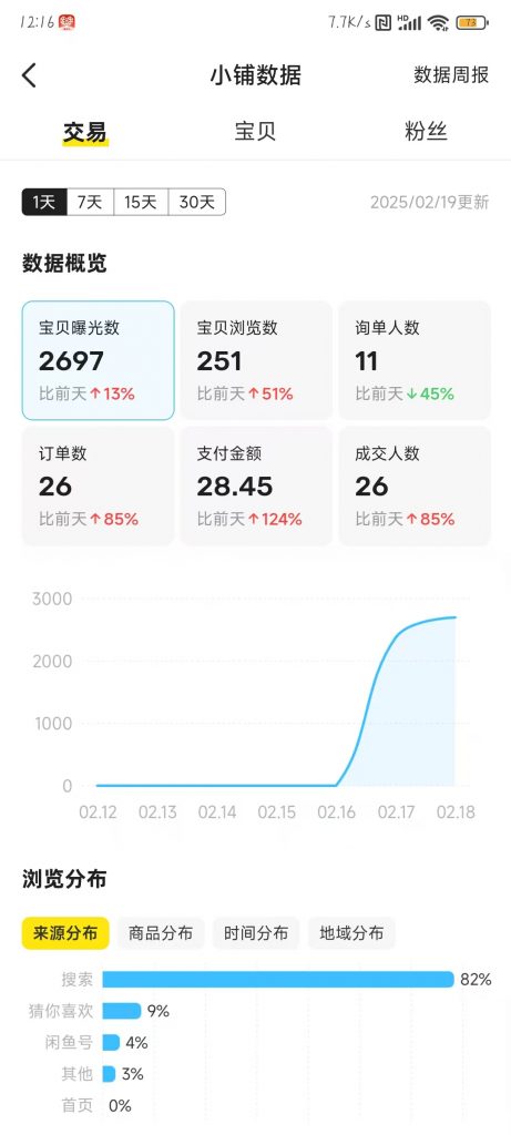 图片[17] 41岁安徽合肥大哥在地铁上班，额外做这个30天产出7461.4利润？ 老秦