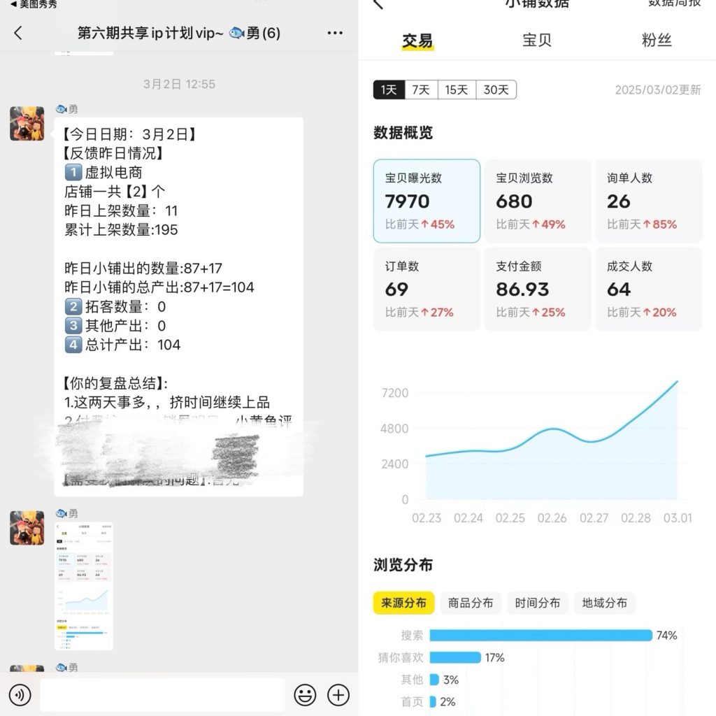 图片[20] 41岁安徽合肥大哥在地铁上班，额外做这个30天产出7461.4利润？ 老秦