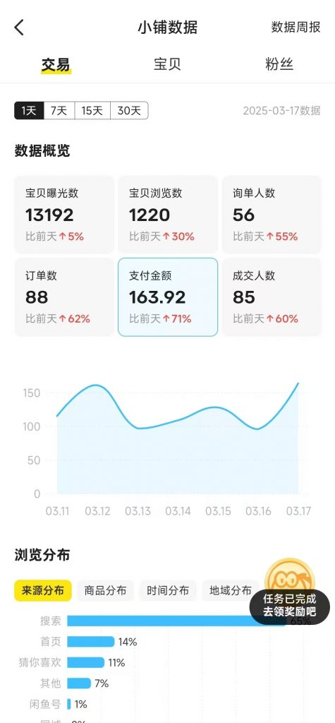 图片[27] 41岁安徽合肥大哥在地铁上班，额外做这个30天产出7461.4利润？ 老秦