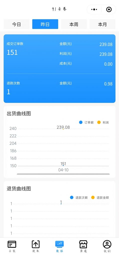 图片[41] 41岁安徽合肥大哥在地铁上班，额外做这个30天产出7461.4利润？ 老秦