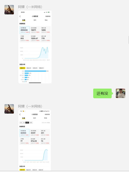 图片[42] 实体百万负债人实操这个13天：产出7400！日进2700，如何做的？ 老秦