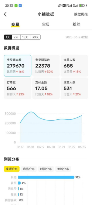 图片[30] 实操案例：01年的贵州大学生，每天3小时，单天产出660元？ 老秦