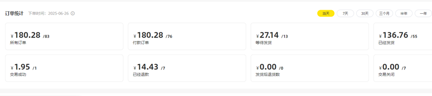 图片[27] 00后女同学在读研二课外2小时做这个60天赚了55295元？ 老秦