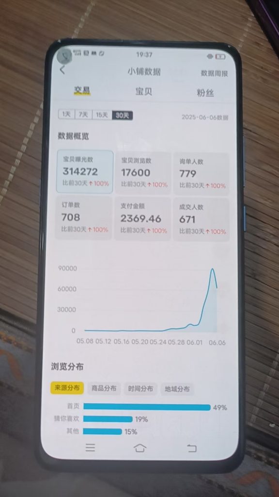 图片[47] 我妹15岁都能做！”05年小伙分享20天副业增收6000+全记录 老秦