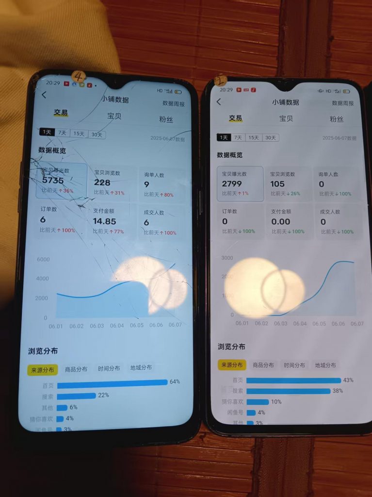图片[49] 我妹15岁都能做！”05年小伙分享20天副业增收6000+全记录 老秦