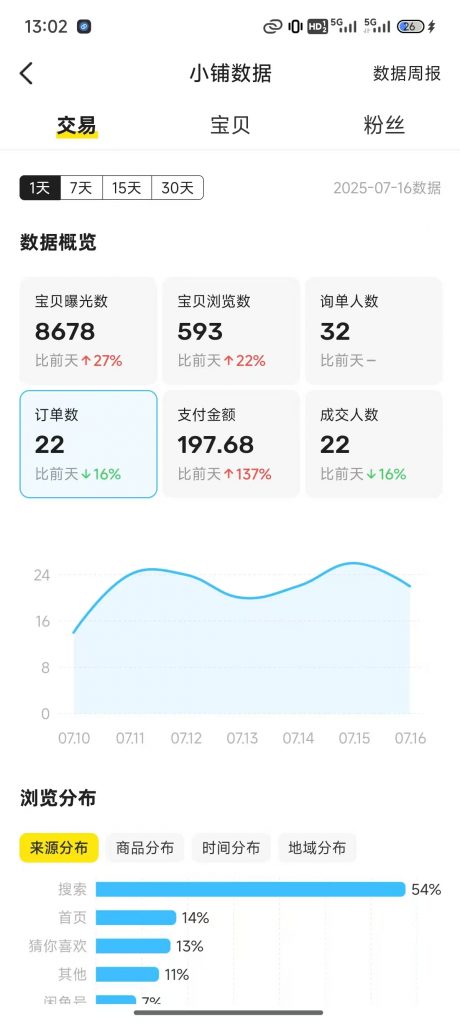 图片[41] 大三学生12天搞了3584元？赚钱就是抄作业，抄着抄着你就是答案！ 老秦