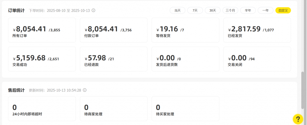 图片[4] 他：211大学生被嘲“上学无用”，如今操作这个单天最高利润934元？ 老秦