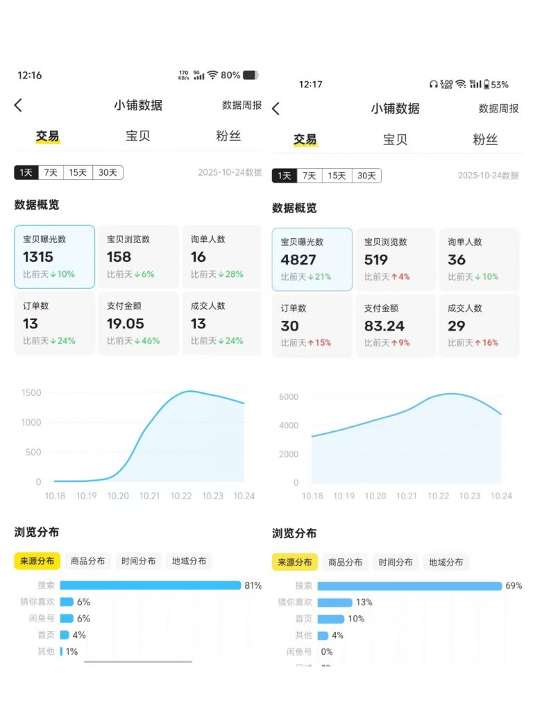 图片[9] 实战一线446天：近期规划了几件小事！ 老秦